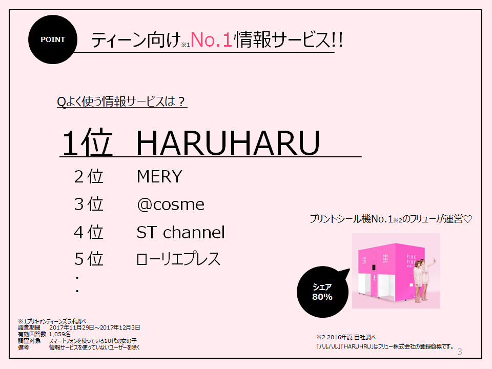 Webマガジン Haruharu ハルハル ガールズ総合研究所 フリュー株式会社